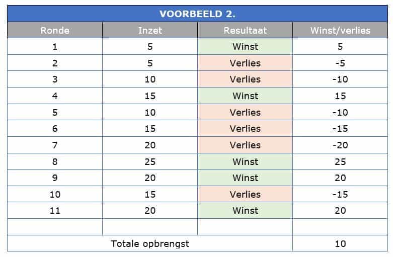 D-alembert voorbeeld 2