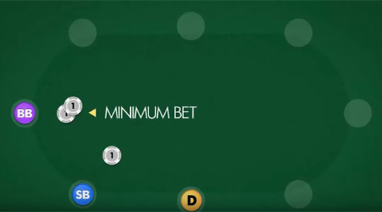 Inzetronde 1: de preflop ronde