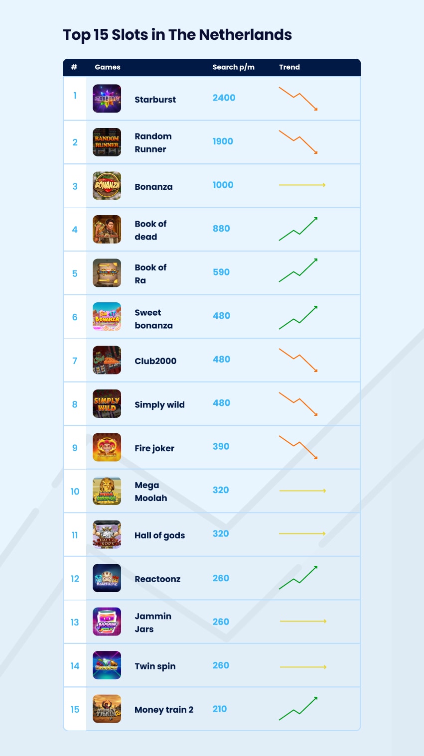 Top 15 dutch slots Netherlands