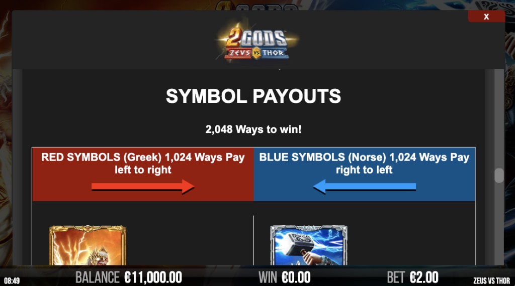 Symbolen 2 gods zeus vs thor