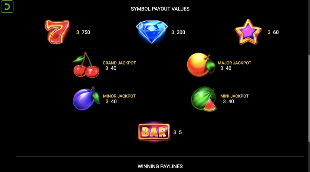 Symbolen 7 hot fruits slot