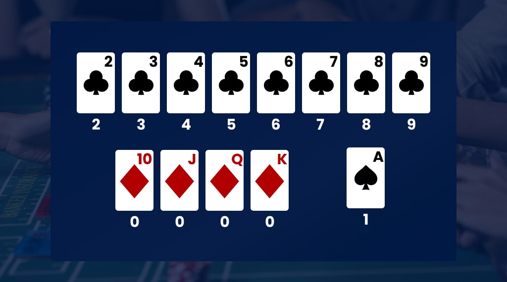 Punten baccarat slot