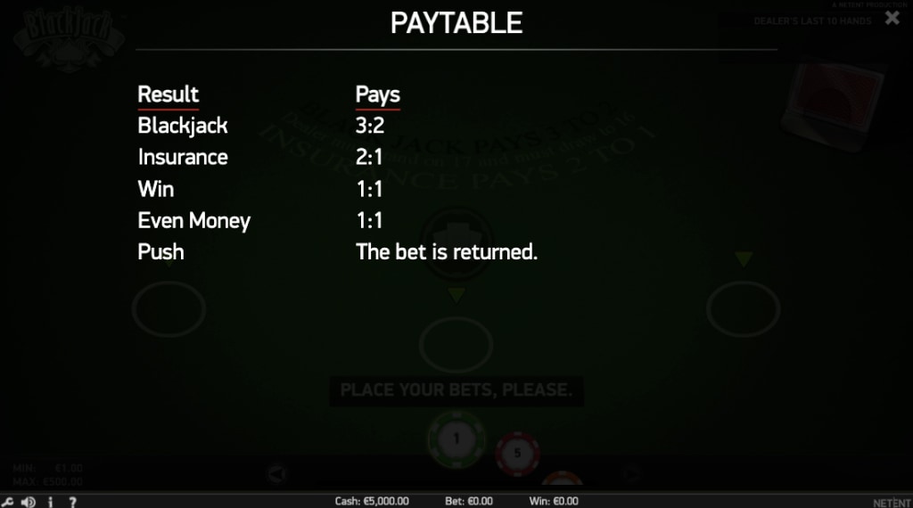 Spelregels blackjack professional series slot