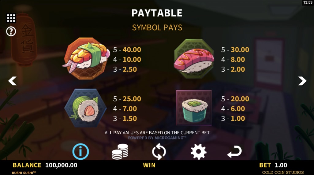 Symbolen in Bushi Sushi