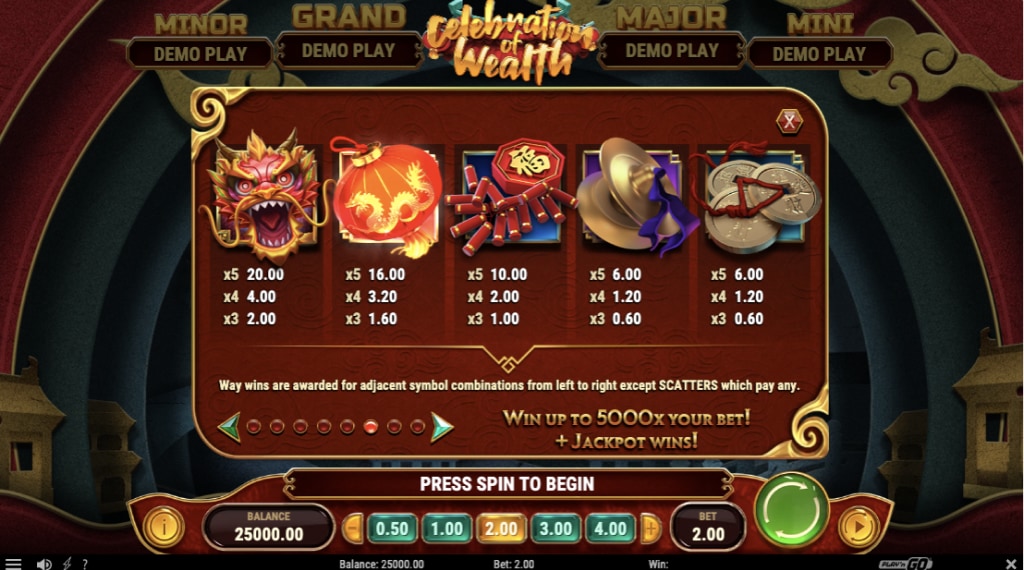 Symbolen in Celebration of Wealth