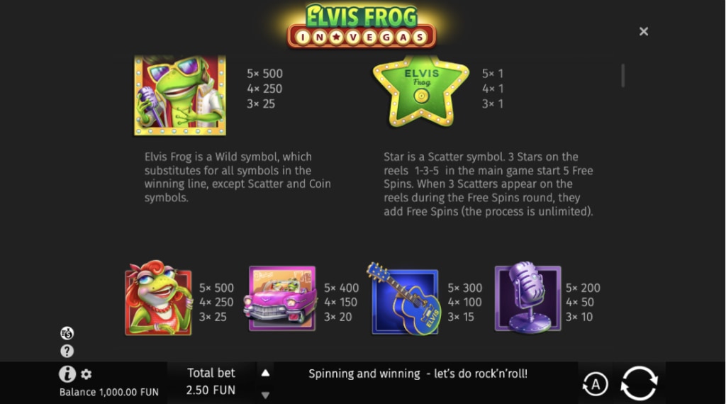 Symbolen in Elvis Frog in Vegas