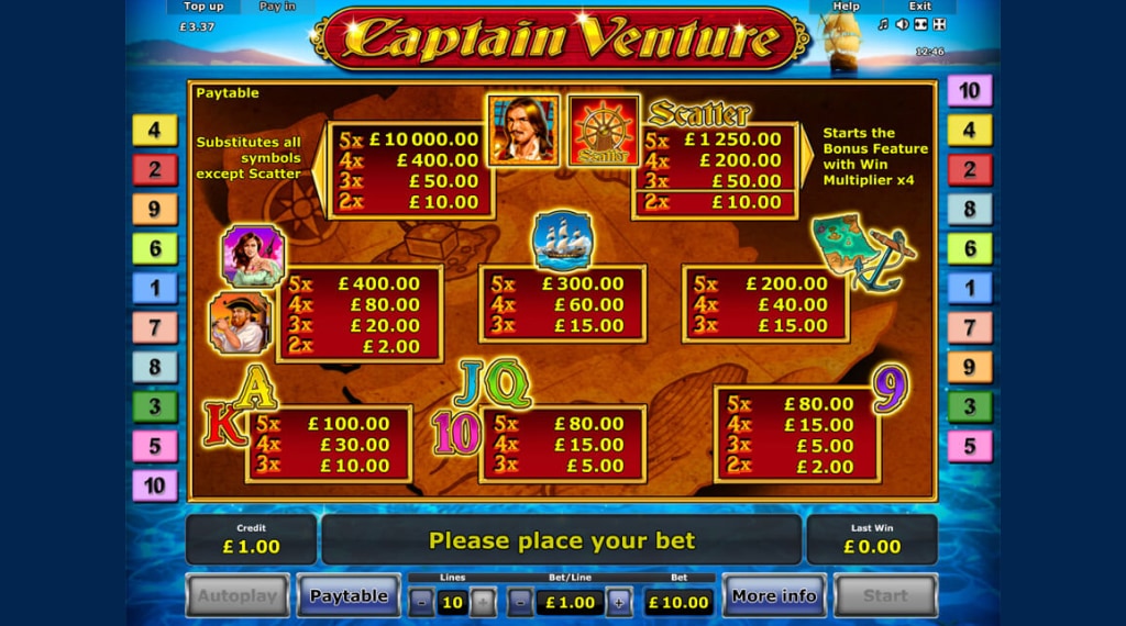 spelregels captain venture slot