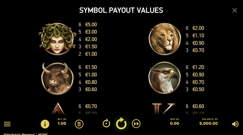 Symbolen divine fortune megaways slot