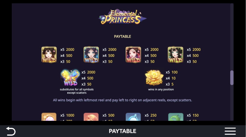 Symbolen in Elemental Princess