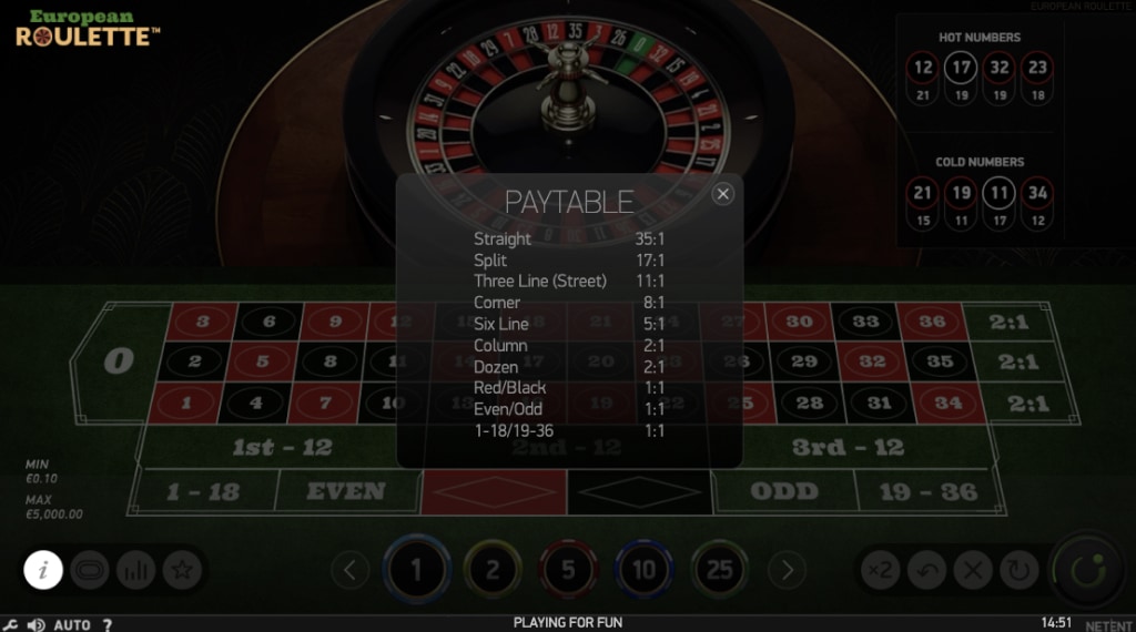 Uitbetalingstabel van European Roulette