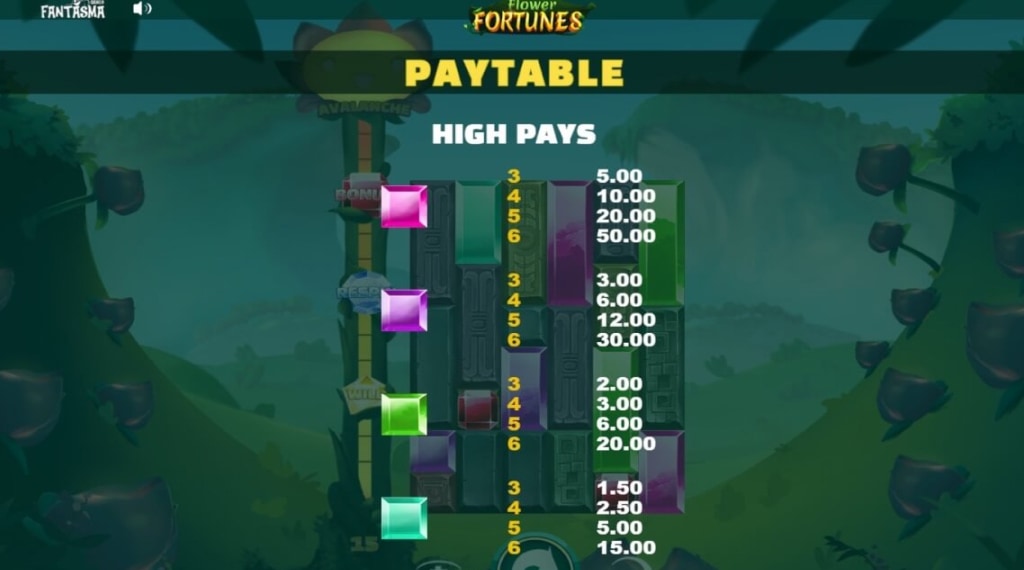 Symbolen in Flower Fortunes Megaways