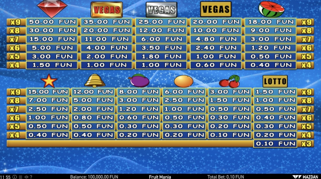 Spelregels van Fruit Mania