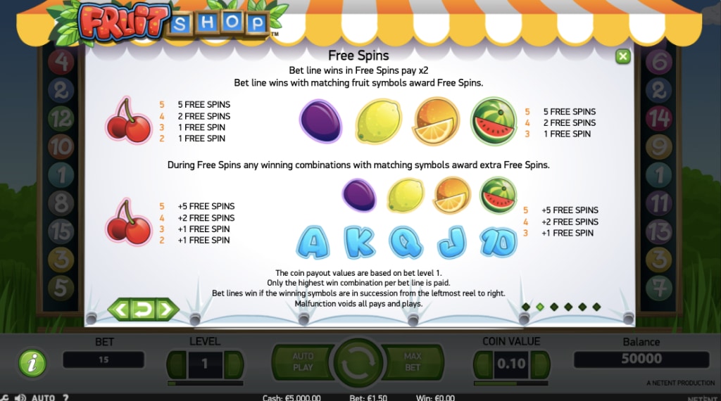 Symbolen in Fruit Shop