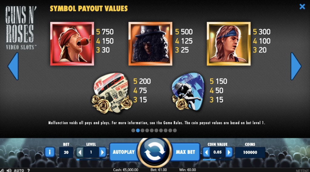 Symbolen in Guns 'n Roses