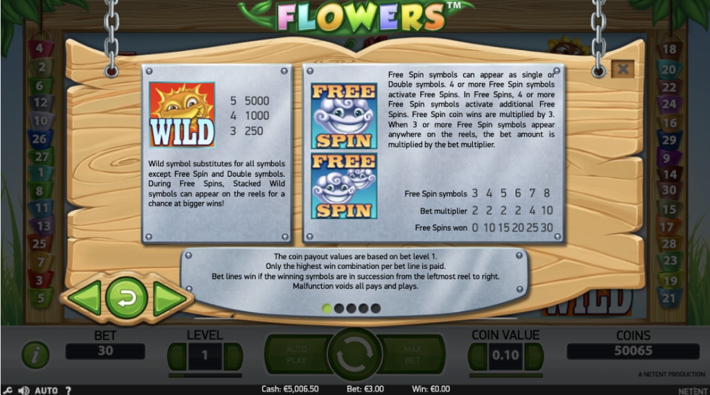 Features van Flowers