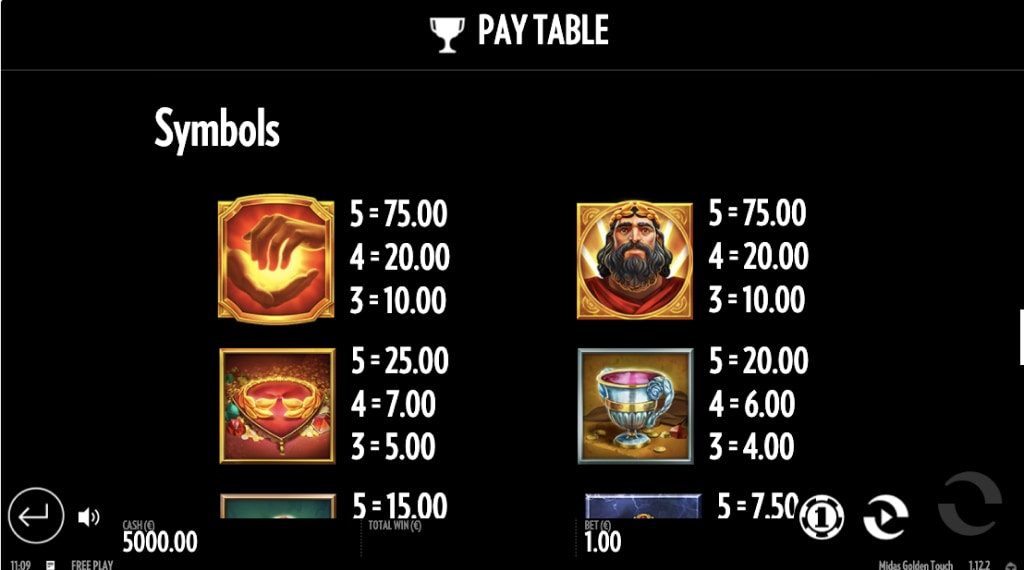 Symbolen in Midas Golden Touch