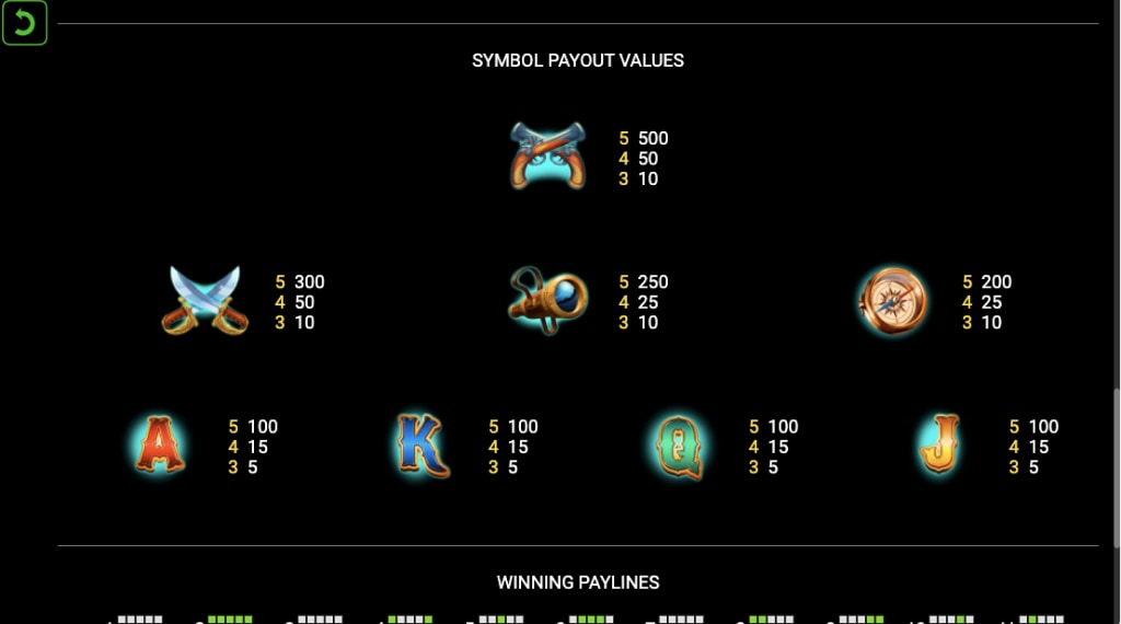 Symbolen pirates map slot