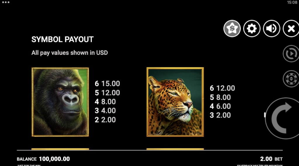 Symbolen in Silverback Multiplier Mountain