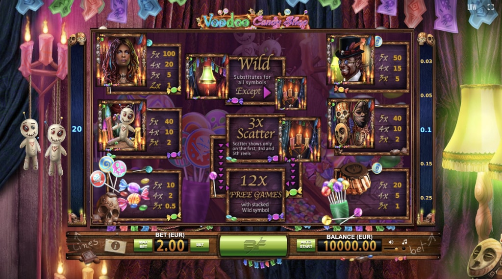 Symbolen in Voodoo Candy Shop