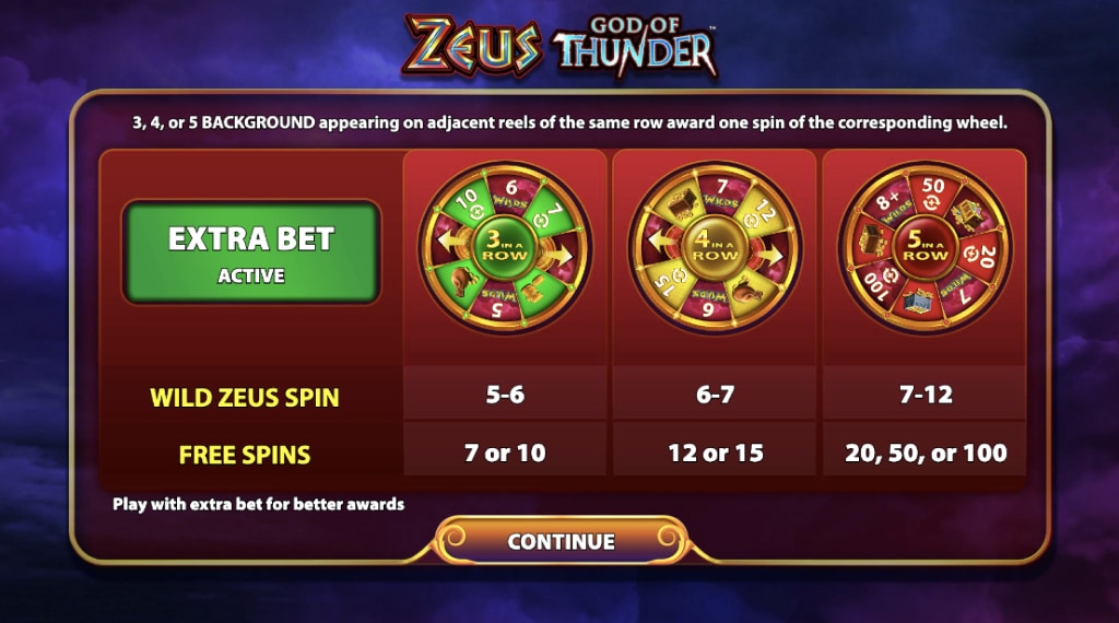 Op een rij Zeus God of Thunder