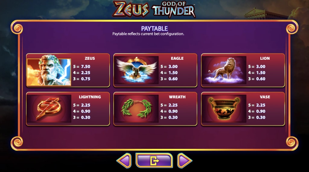 Spelregels van Zeus God of Thunder
