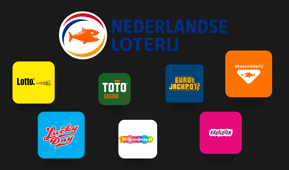 toekomstopties-van-de-nederlandse-loterij