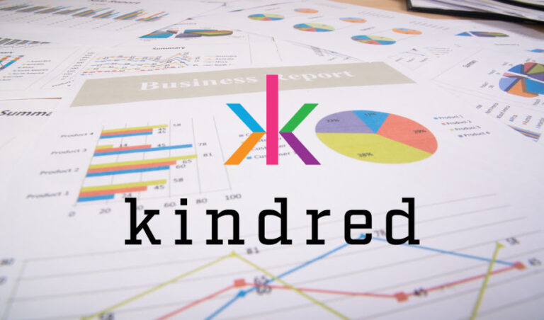 Kindred mede door goede prestaties in Nederland solide van start in 2024