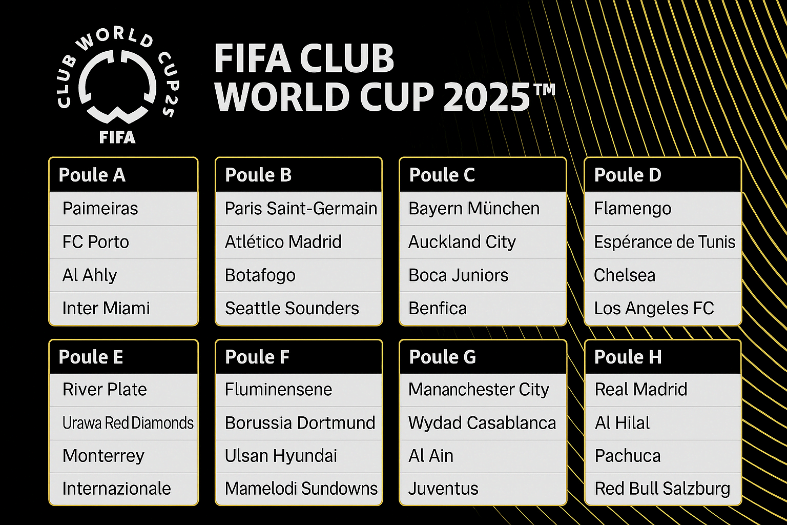 Poule Overzicht Wedden op WK voor Clubs logo