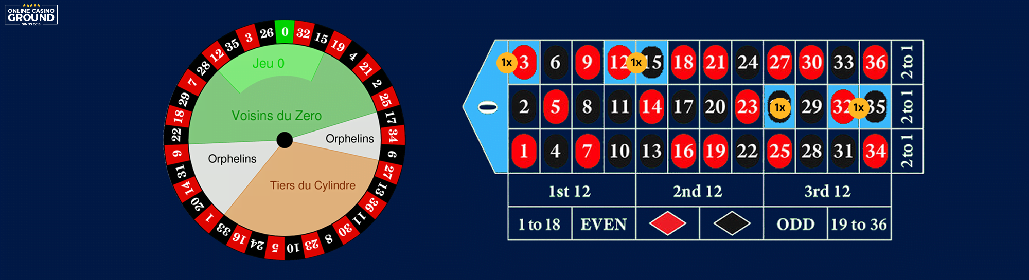 Roulette Jeu de Zero serie logo