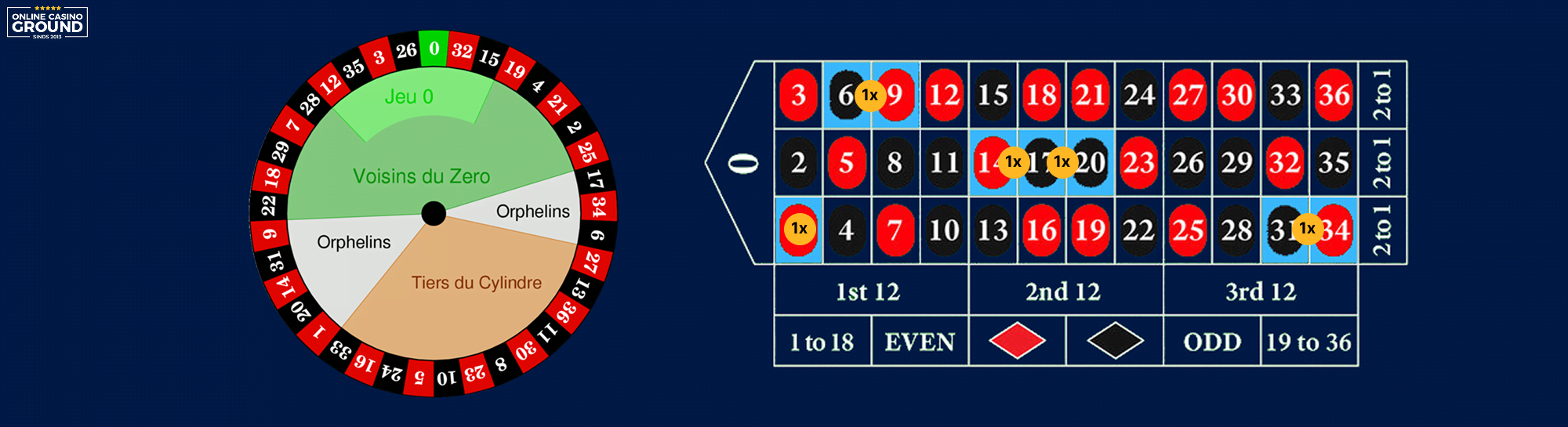 Roulette Orphellins serie logo