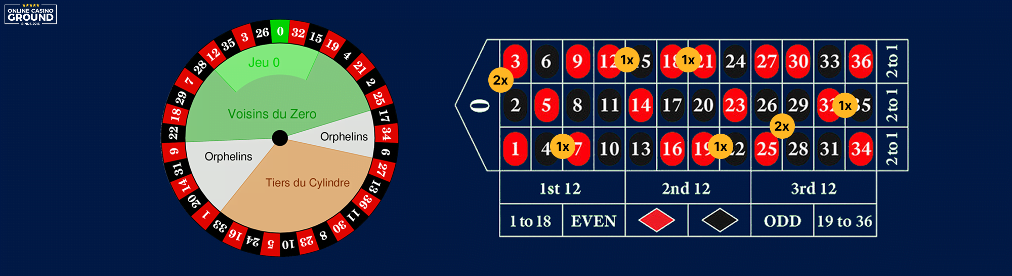 Roulette Voisins du Zero logo