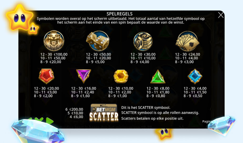BetMGM Scatter spelregels printscreen logo
