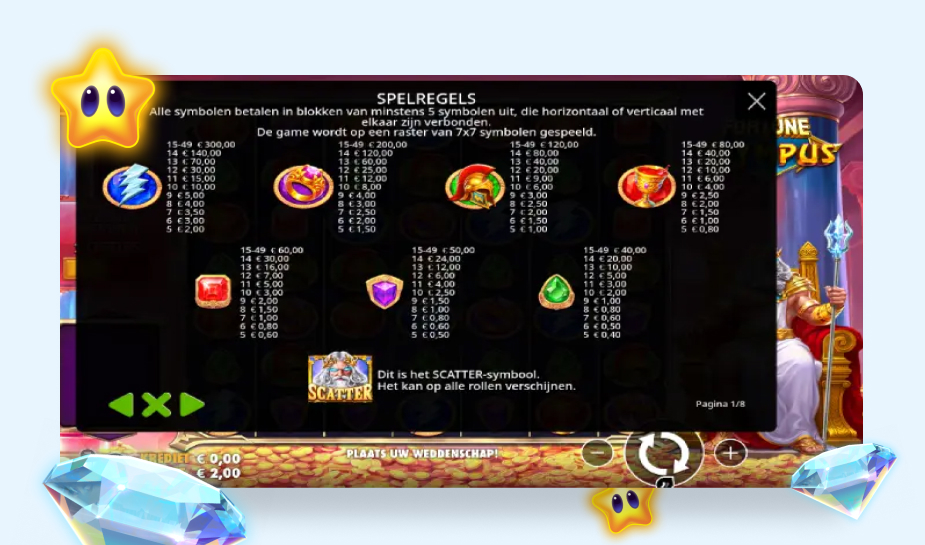 Uitbetalingstabel Fortune of Olympus clusters