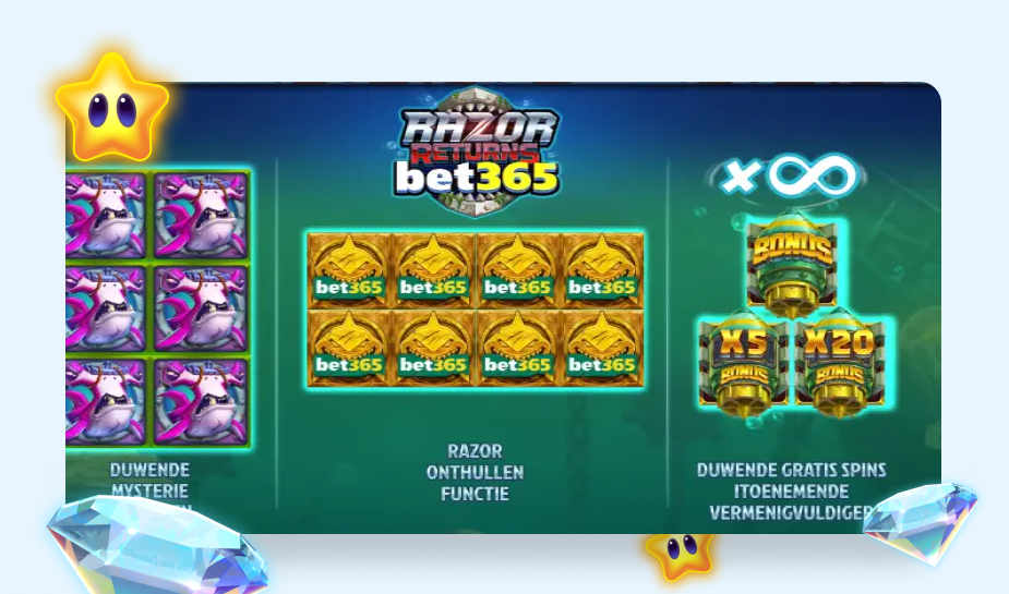 Razor Returns Bet365