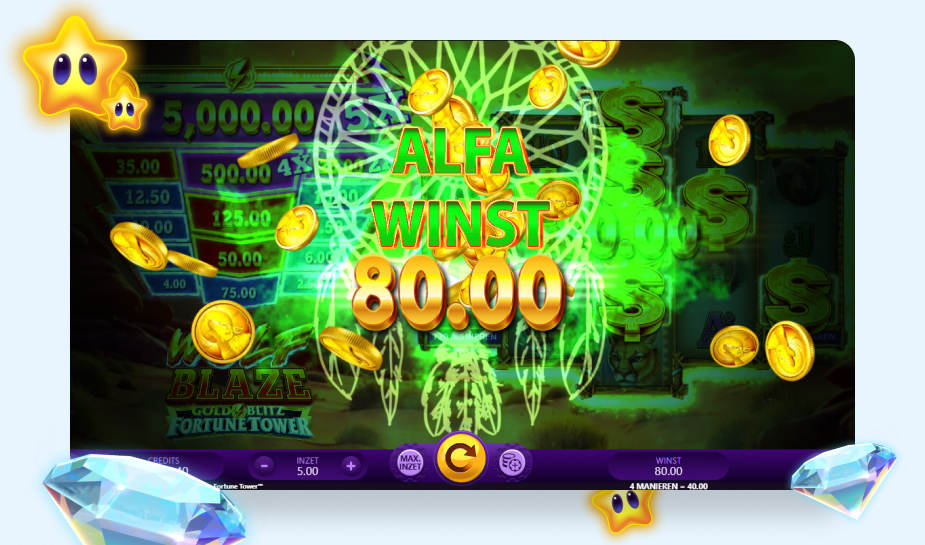 Wolf Blaze Gold Blitz Fortune Power speelveld - Alfa winst