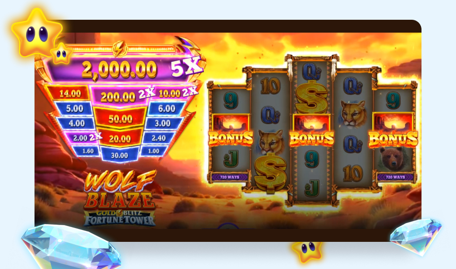 Wolf Blaze Gold Blitz Fortune Power speelveld - Bonus