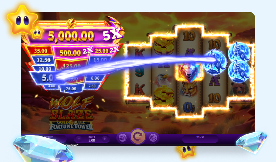 Wolf Blaze Gold Blitz Fortune Power speelveld - Geld innen