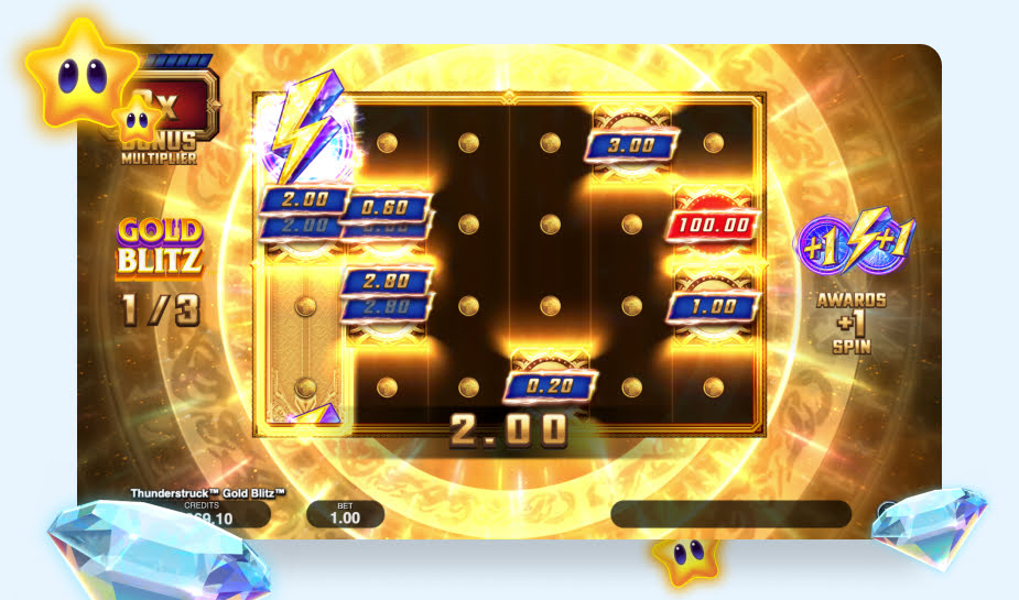 Thunder Struck Gold Blitz Extreme speelveld- Bonusspel Goldblitz
