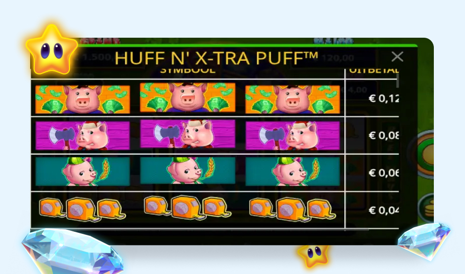 Uitbetalingstabel Huff N' Puff Xtra Puff