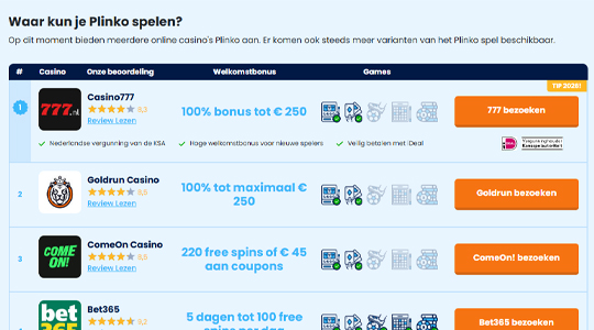 Kies een Nederlands Plinko casino