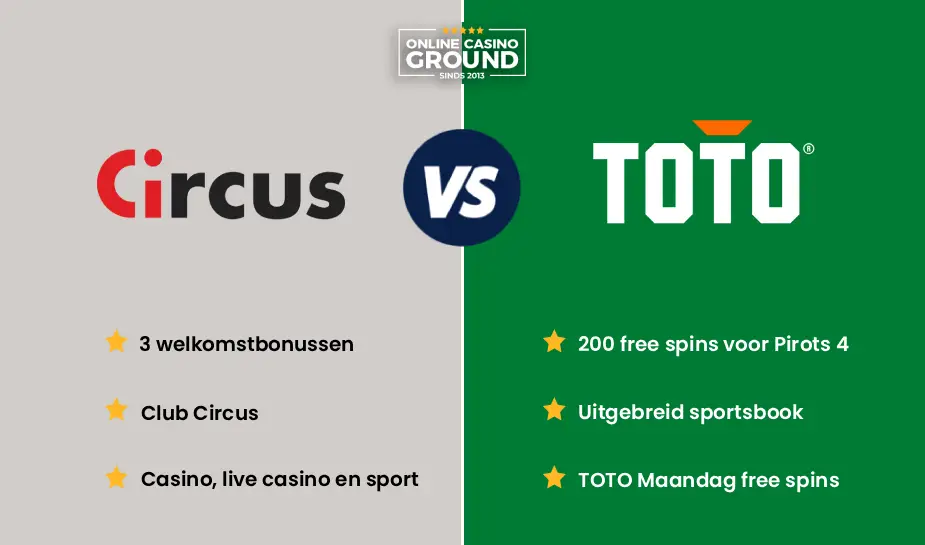 Casino vergelijken: Circus.nl VS TOTO