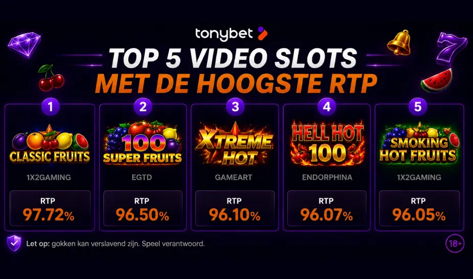 Top 5 slots met de hoogste RTP bij Tonybet