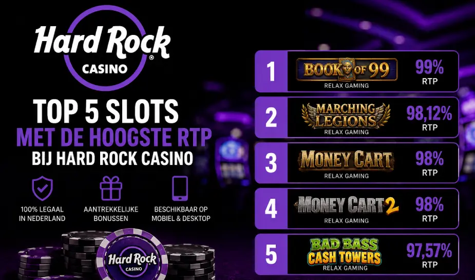 Top 5 hoogste RTP slots van Hard Rock Casino
