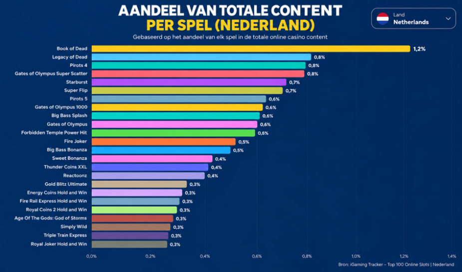 gokkast-van-de-toekomst-top-100-spellen