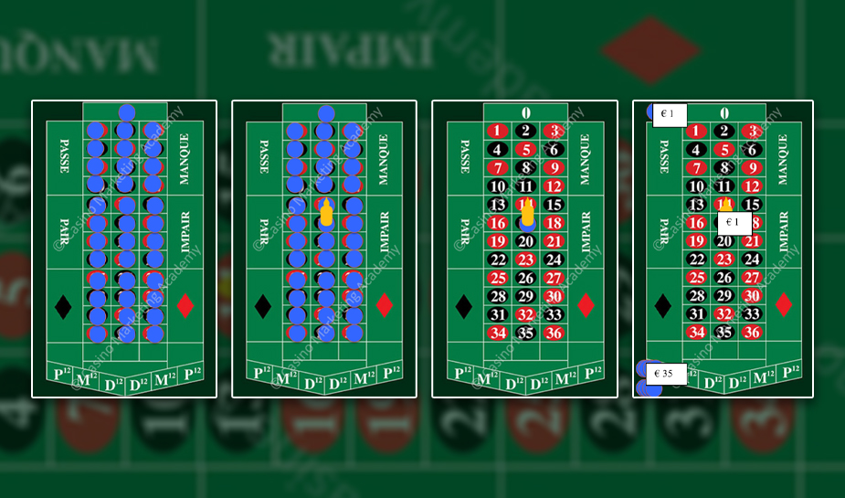 roulette uitleg arjan korstjens