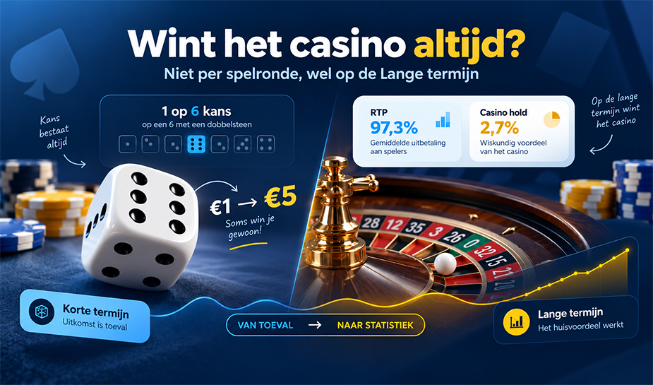 Het casino wint altijd. Is dat waar?