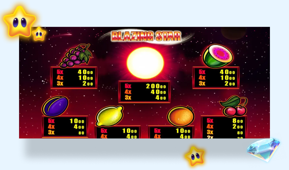 Blazing Star top 5 RTP One Casino