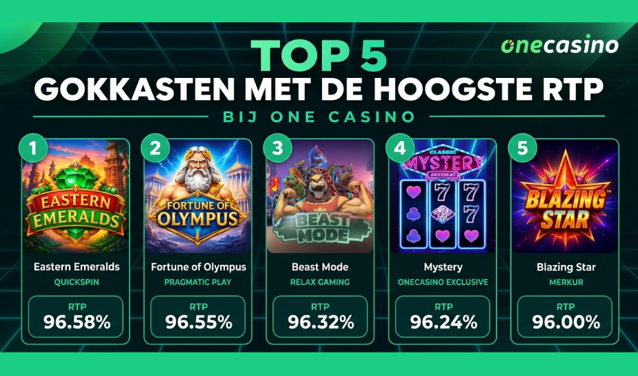Dit zijn de vijf gokkasten met hoogste RTP bij One Casino