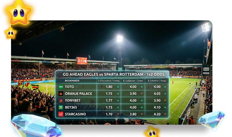 Odds vergelijken Sparta - Go Ahead Eagles sport betting strategie 925x545px